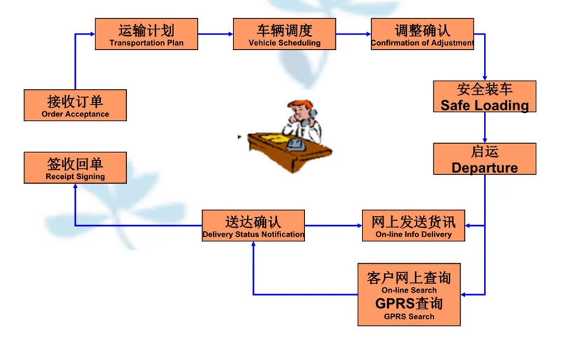 苏州工业园区到呼伦贝尔物流专线-苏州工业园区到呼伦贝尔货运公司-苏州工业园区到呼伦贝尔运输专线